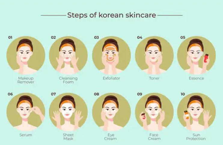 The Ultimate Guide to Korean Skincare: Unlocking Radiant Skin