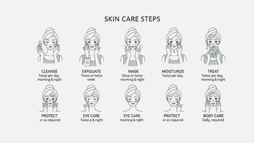 The Ultimate Guide to Korean Skincare: Unlocking Radiant Skin