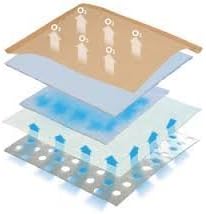Eclypse Adherent Dressings 15Cm X 15Cm (X10)