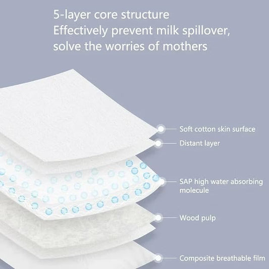 Disposable Nursing Pads for Breastfeeding – Ultra-Thin, Breathable, and Leak-Proof | Super Soft Maternity Pads for Anti-Breast Leakage (50 Pack)