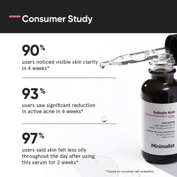 Minimalist Salicylic Acid Face Serum For Acne & Oily Skin