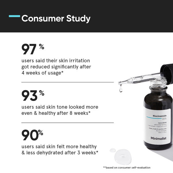 Minimalist 5% Niacinamide Face Serum For Clear, Glowing Skin