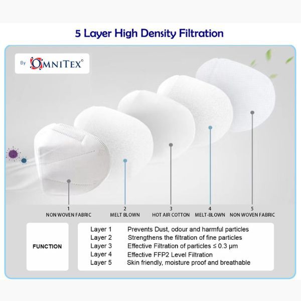 Omnitex Ffp2 Face Mask - Black 20Pk (Individually Packed)