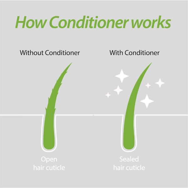 Plantur39 Conditioner Col&Stress Hair150Ml