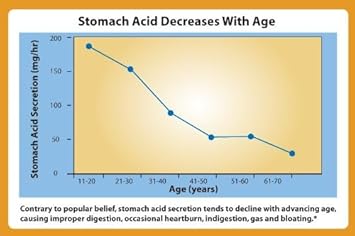 Dr Clark Store Kidney Health Protocol 3-Week Kidney Support Program, Purges Toxins & Promotes Proper Kidney Function : Health & Household