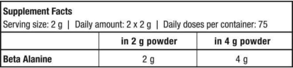 Biotech 1 g 300G Beta Alanine : Amazon.co.uk: Beauty