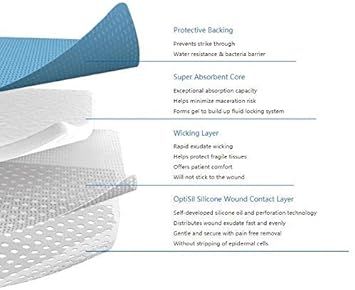 Sorbex Super Absorbent Dressing Pad With Optisil Silicone Contact Layer For Moderate To Heavy Exuding Wounds (Pack Of 5) 20X40Cm