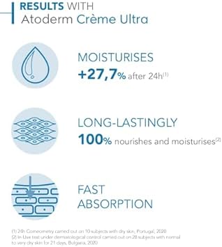 Bioderma Atoderm Cream Ultra Moisturiser - Ultra-Nourishing & Protecting Daily Face Cream & Body Cream, Intense Hydration & Comfort to Re-Build the Skin Barrier, Unfragranced, 500ml : Amazon.co.uk: Beauty
