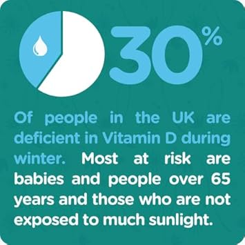 Colief Vitamin D 3 Drops | The Infant'S Sunshine Vitamin For Immune Support | Liquid Vit D3 Supplement For Babies From Birth | Suitable For All The Family | 370 Servings | 0.67 Fl Oz : Baby