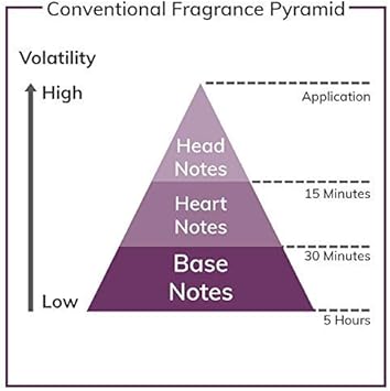 Lanvin Oxygene Edt Spray, 100 Ml