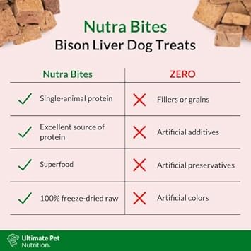 ULTIMATE PET NUTRITION Nutra Bites Freeze Dried Raw Single Ingredient Training Treats Food Topper for Dogs, 4 Ounces, Bison Liver : Pet Supplies