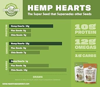 Manitoba Harvest Hemp Seeds, 10G Plant Based Protein & 12G Omega 3 & 6 Per Serving | For Smoothies, Yogurt & Salad | Non-Gmo, Vegan, Keto, Paleo, Gluten Free, 2.1Oz (Pack Of 12)