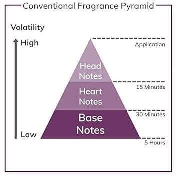 Demeter Sunshine Cologne Spray, 4 Ounce : Sunshine Perfume : Beauty & Personal Care