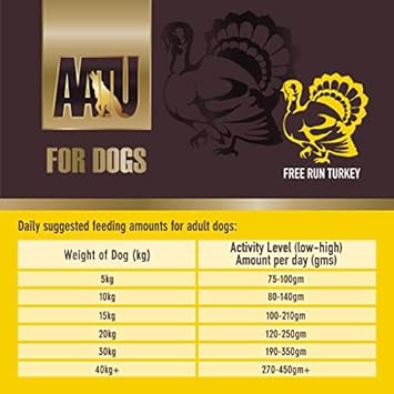 AATU 80/20 Complete Dry Dog Food, Turkey 1.5kg - Dry Food Alternaitve to Raw Feeding, High Protein. No Nasties, No Fillers. :Pet Supplies