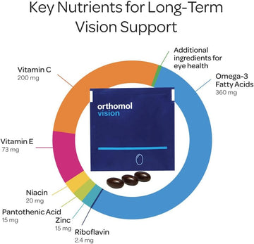 Orthomol Vision, 30-Day Supply, Comprehensive Eye Health Supplement With Micronutrients To Support Vision & Eye Wellness