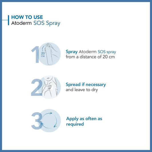 Bioderma Atoderm Sos Spray - Anti-Itching & Ultra Soothing Body Spray Protects & Soothes Very Dry, Irritated & Eczema Prone Skin For Immediate Relief, 200Ml