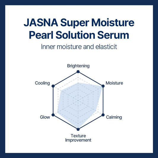 Jasna Pearl Soultion Super Moisture Serum 50Ml (1.6 Fl Oz) | Soothing And Glow-Boosting For Sensitive Skin | Cica Care & Skin Calm