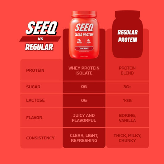 Seeq Clear Whey Isolate Protein Powder, Fruit Punch, 25 Servings, 22G Protein Per Serving, Sugar-Free, Keto-Friendly, Soy-Free Clear Protein Powder, Juice-Like Protein