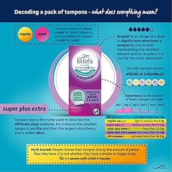 Lil-Lets Non-Applicator Super Plus Extra Tampons, 1 Pack of 14, Very Heavy Flow : Amazon.co.uk: Health & Personal Care