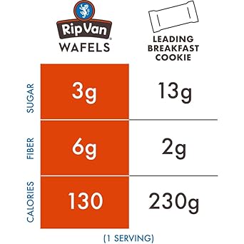 Rip Van Wafels Chocolate Brownie Stroopwafels - Healthy Snacks - Non Gmo Snack - Keto Friendly - Office Snacks - Low Sugar (3G) - Low Calorie Snack - 1.16 Ounce (Pack Of 12)