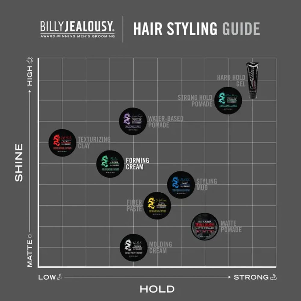 Billy Jealousy Ruckus Hair Forming Cream, Men'S Styling Hair Cream For Strong Hold And High Shine, 3 Oz. : Beauty & Personal Care