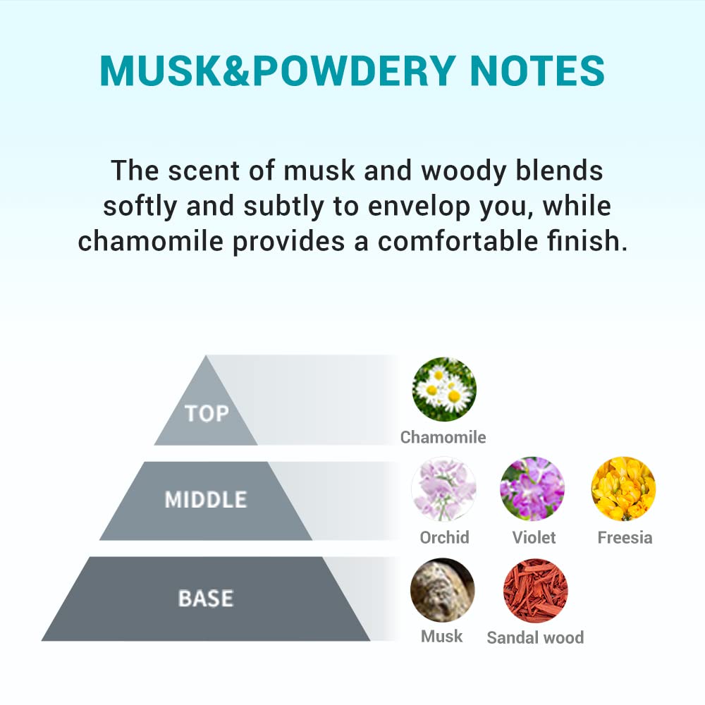 Derma B | Urea 9.8% Foot Cream | Foot Lotion For Dry Cracked Heel Treatment | Camellia Oil, Urea Cream For Feet | Hypoallergenic Leg Cream For Sensitive Skin | Woody Scent Foot Care | 2.7 Fl Oz (80Ml) : Beauty & Personal Care