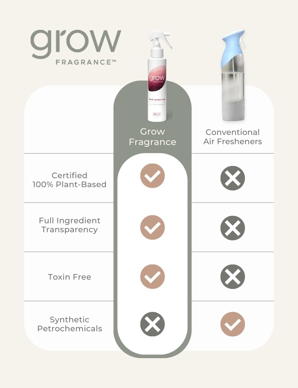 Grow Fragrance - Certified 100% Plant Based Air Freshener + Fabric Freshener Spray, Made with All Natural Essential Oils, Black Currant Rose - Limited Edition! : Health & Household