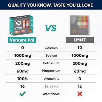 Venture Pal High Sodium Sugar Free Electrolytes Powder Packet - Hydration Packets With Sodium, Potassium & Magneisum | Zero Calories | Vegan | Keto & Paleo Friendly Electrolyte Drink Mix | 16 Stick