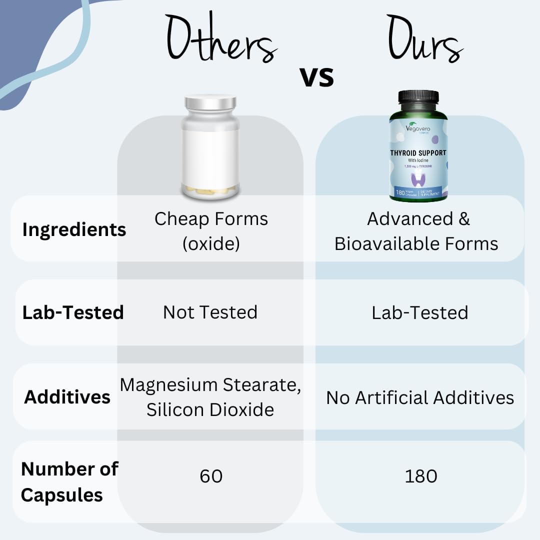 Buy Vegavero Thyroid Support | 180 Capsules | Highest Dosage | Iodine, L-Tyrosine, Zinc, Selenium, Ashwagandha | 3-Month Supply | No Additive & Vegan On  Free Shipping On Qualified Orders