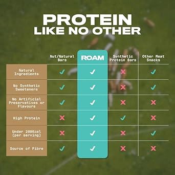 Roam Natural Protein Bars, Meal Replacement Keto Bars, 12 X 45G Gluten Free Healthy Snacks, Low Calorie Snacks (Smoked Paprika, Almond & Cranberry)