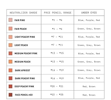 Jones Road The Neutralizer Pencil - Light Peachy Pink (Dark Circles Corrector). Bonus - Entel Hydrating Sheet Masque