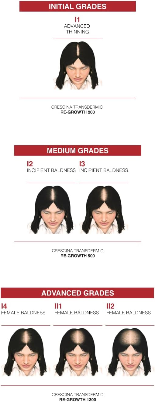 Crescina Hfsc Transdermic Technology Ampoule Complex For Restoring Hair Growth And Against Hair Loss, 1300, N 20+20