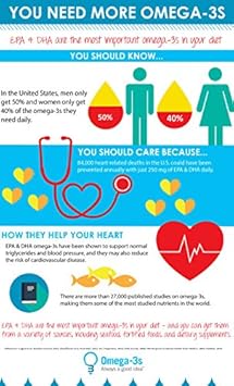 Dr. Whitaker'S Eyedrate Hydration And Lubrication Supplement With Omega-3, Omega-7 And Antioxidants, 60 Softgels (30-Day Supply) : Health & Household