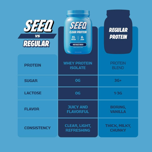 Seeq Clear Whey Isolate Protein Powder, Blue Razz Freeze, 25 Servings, 22G Protein Per Serving, Sugar-Free, Keto-Friendly, Soy-Free Clear Protein Powder, Juice-Like Protein