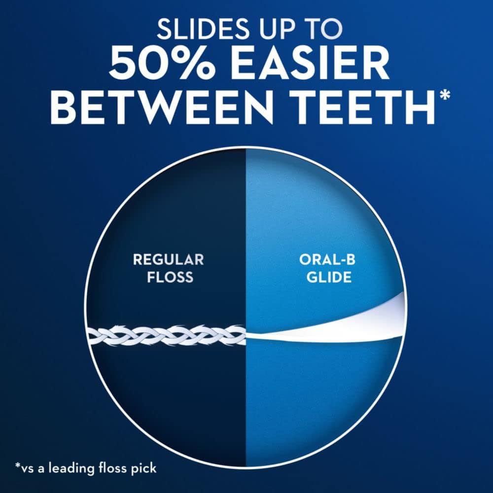 Oral-B Glide 3D White Floss Picks Radiant Mint 75 Count Package : Health & Household