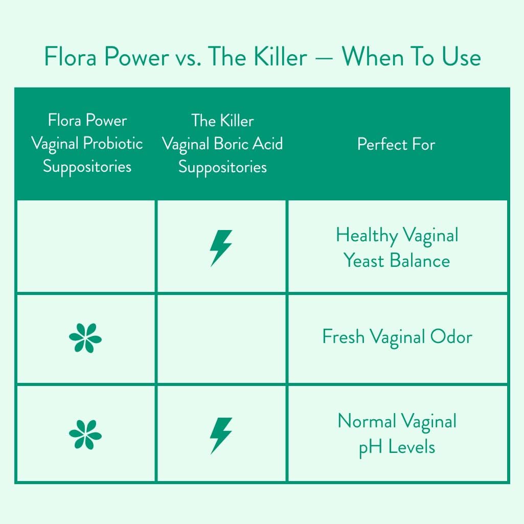 Love Wellness The Killer | Boric Acid Vaginal Suppositories | Balances Ph & Supports Odor Control, A Healthy Vaginal Balance And Environment | Fast-Acting & Fragrance-Free | Gentle & Effective | 14 Ct : Health & Household