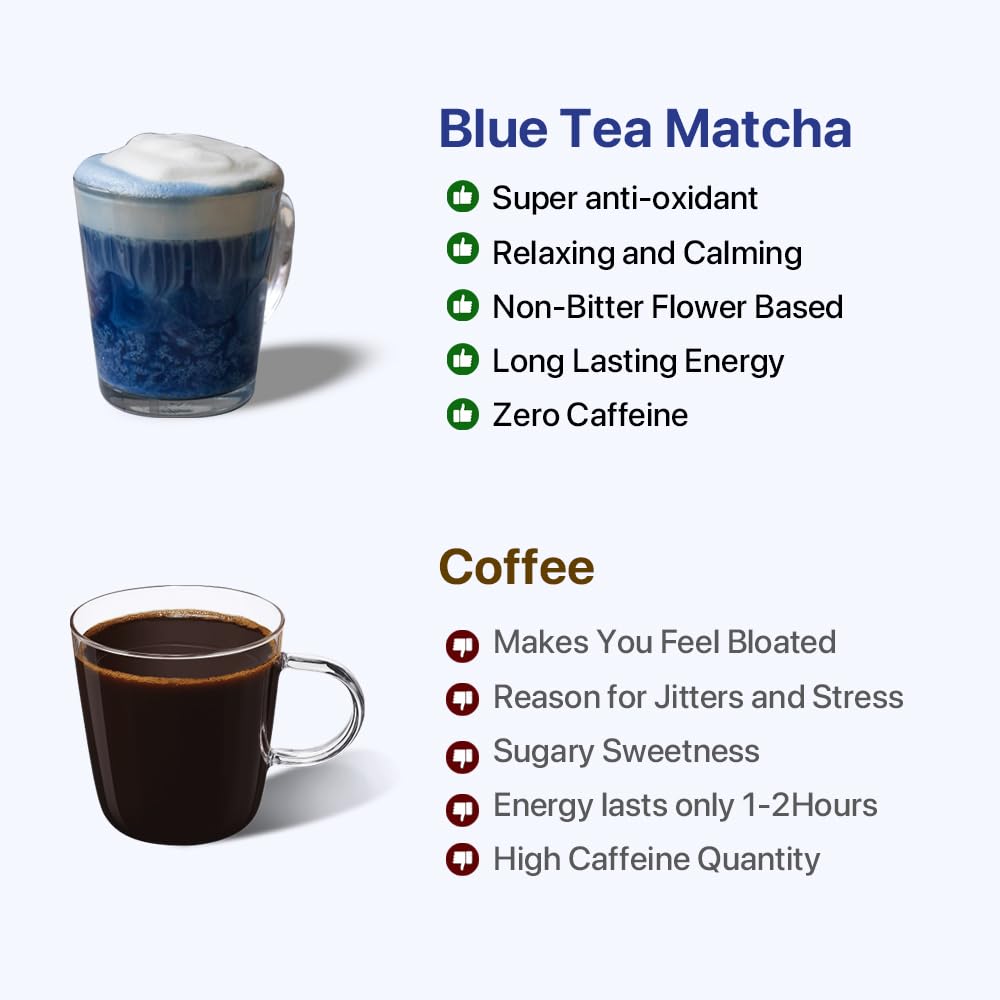 Blue Tea - Butterfly Pea Vanilla Matcha Powder (1.76 Oz) | Anti-Oxidant Rich | Detox- Flower Based - Caffeine Free - Non-Gmo - Vegan - Gluten Free | Eco - Conscious Tin Packaging | Gift Pack