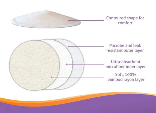 Softies Contoured Reusable Nursing Pads, Absorbent Breast Pads For Breastfeeding Women & Moms, Machine Washable Nipple Pads W/ 3 Layers Of Milk Leak Proof Protection, 3 Pairs (6 Pads)