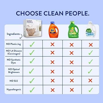 Clean People Ultra Concentrated Laundry Detergent Strips Fresh Scent & Stain Remover Spray- Plant-Based, Eco Friendly Laundry Detergent 96ct & Stain Spray 4oz (2 Pack) : Health & Household
