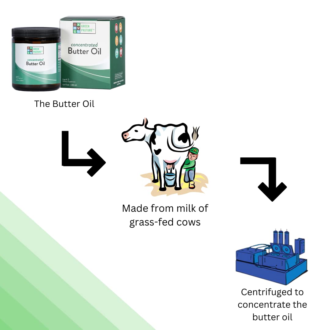 Green Pasture Concentrated Butter Oil Liquid - 6.4 fl. oz. - CLA- Vitamin A (6.4 oz.) : Health & Household