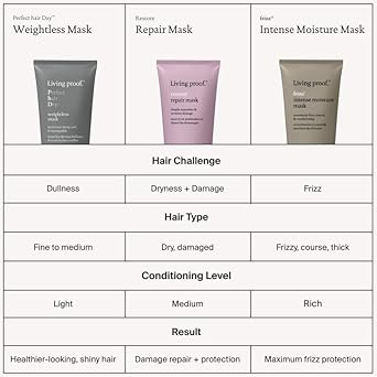 Living proof Perfect hair Day Weightless Mask, New Formula : Beauty & Personal Care