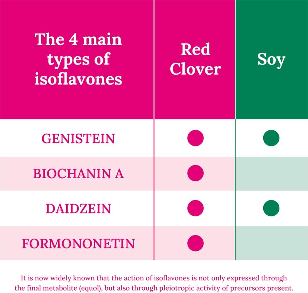Promensil Red Clover 30 Tablets : Health & Household