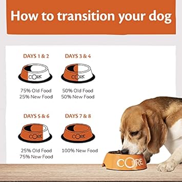 Wellness CORE Adult Original, Dry Dog Food, Dog Food Dry, Grain Free Dog Food, High Meat Content, Turkey & Chicken, 1.8 kg :Pet Supplies