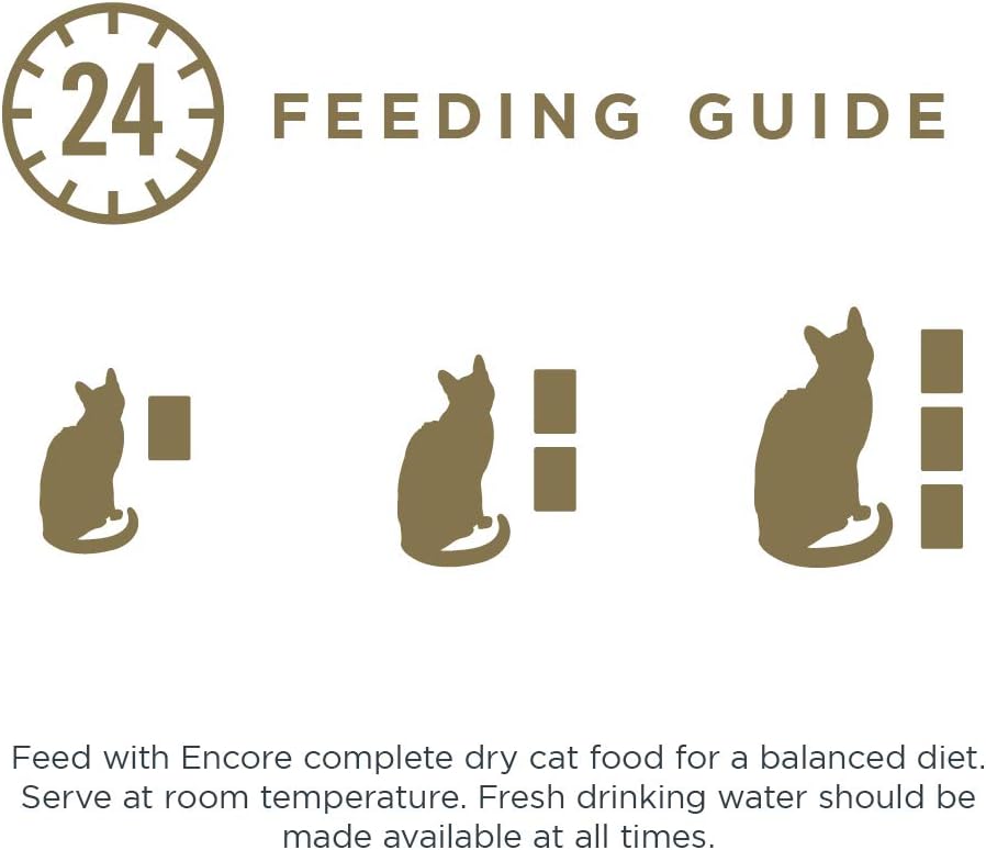 Encore Natural Wet Cat Food, Pouch Multipack Chicken Selection in Gravy, 50g (5x50g Pouches) :Pet Supplies