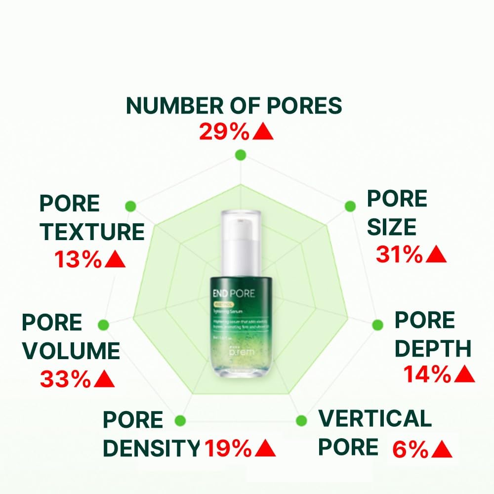 Make P:Rem End Pore Vegetinol Tightening Serum, Advanced Pore Tightening Serum With Bakuchiol, Vegan Collagen, And Vitamin B Complex For Sensitive Skin, Korean Skin Care, 1.69 Fl. Oz, 50Ml