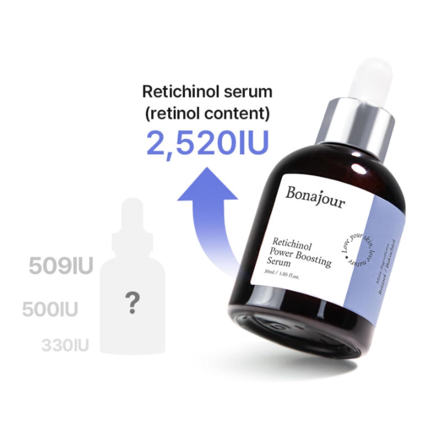 [Bonajour] Retichinol Power Boosting Serum With Retinol And Bakuchiol - Anti-Aging, Wrinkle Care, Enlarged Pores, Hyperpigmentation Improvement 1.05 Fl.Oz : Beauty & Personal Care