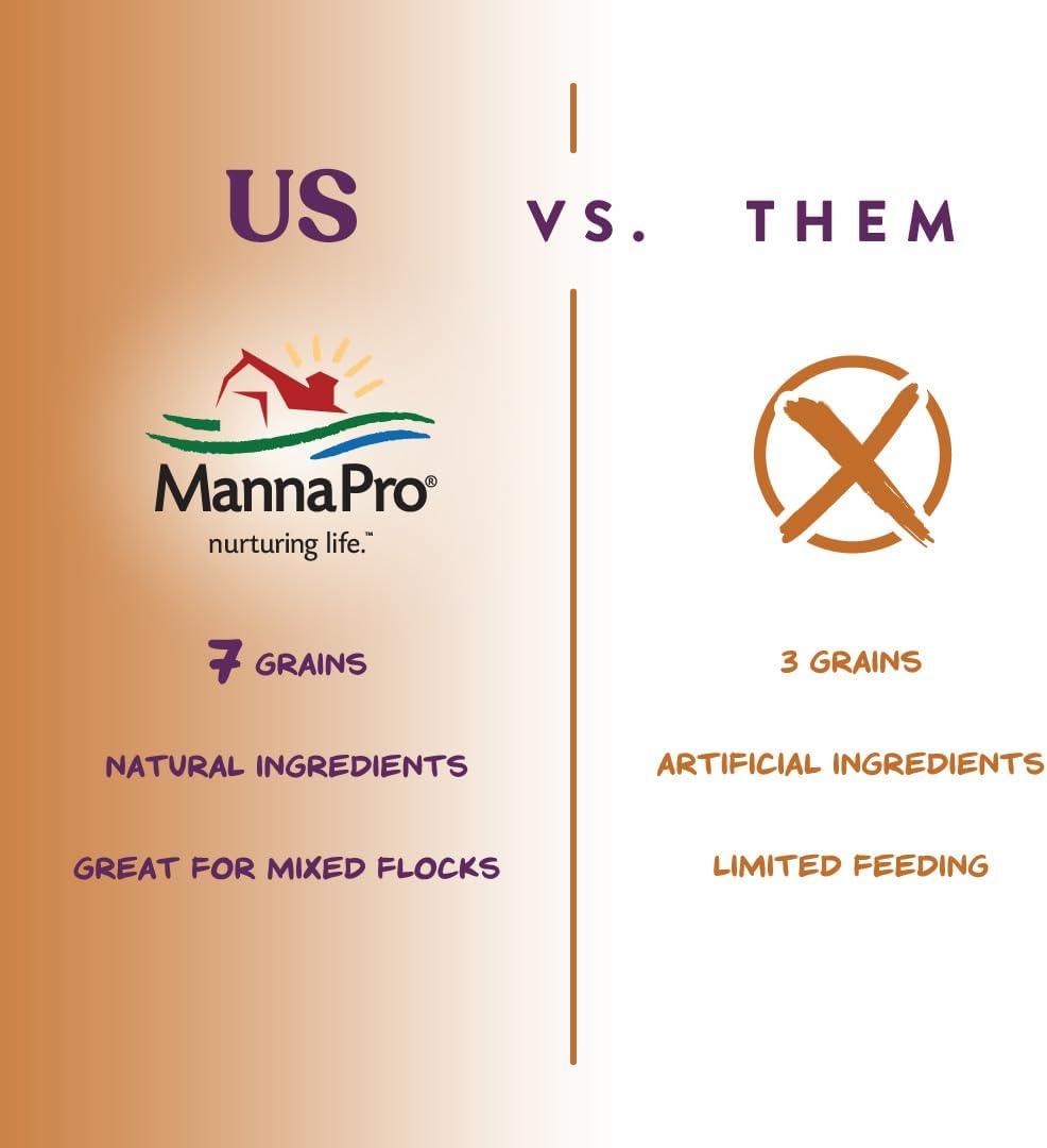 Manna Pro 7-Grain Ultimate Chicken Scratch - Scratch Grain Treat for Chickens and Other Birds - Non-GMO Natural Ingredients - 10 lbs : Pet Supplies