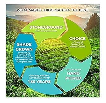 Ujido The Path Of Zen Japanese Matcha Green Tea Powder Ceremonial Blend (12 Oz)