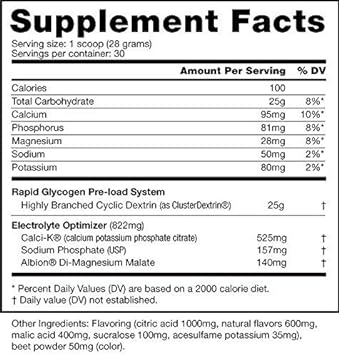 NutraBio Super Carb - Complex Carbohydrate Supplement Powder - Cluster Dextrin and Electrolytes for Performance Enhancement & Muscle Recovery - Kiwi Strawberry, 30 Servings