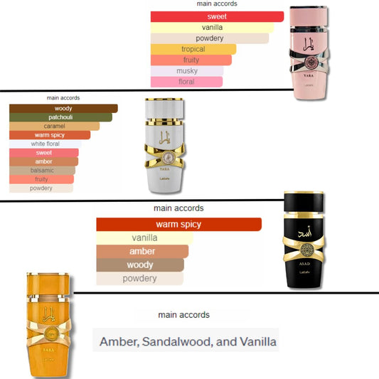 Lattafa For Unisex 2 Piece Eau De Parfum Gift Set (Asad+ Yara Moi) 3.4 Ounce/100 Ml Each